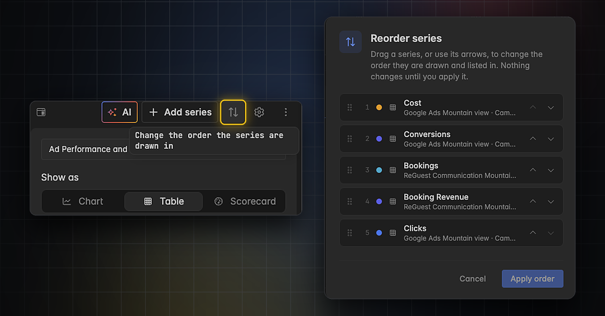 Reorder series dialog listing five series next to a widget toolbar with the reorder button highlighted