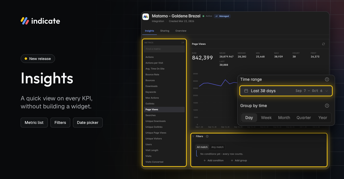 Quick KPI Checks, Roles and Profile Pictures