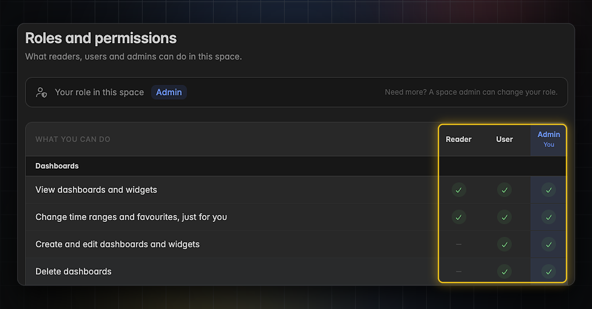 Roles and permissions