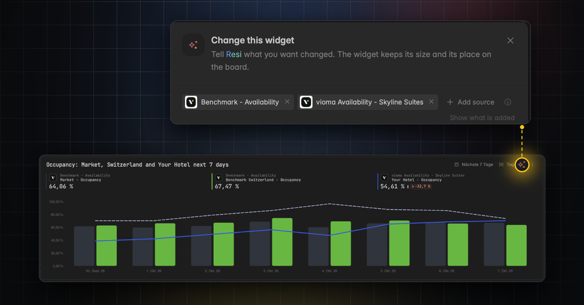 Widget chart with a Change this widget source-selection dialog open